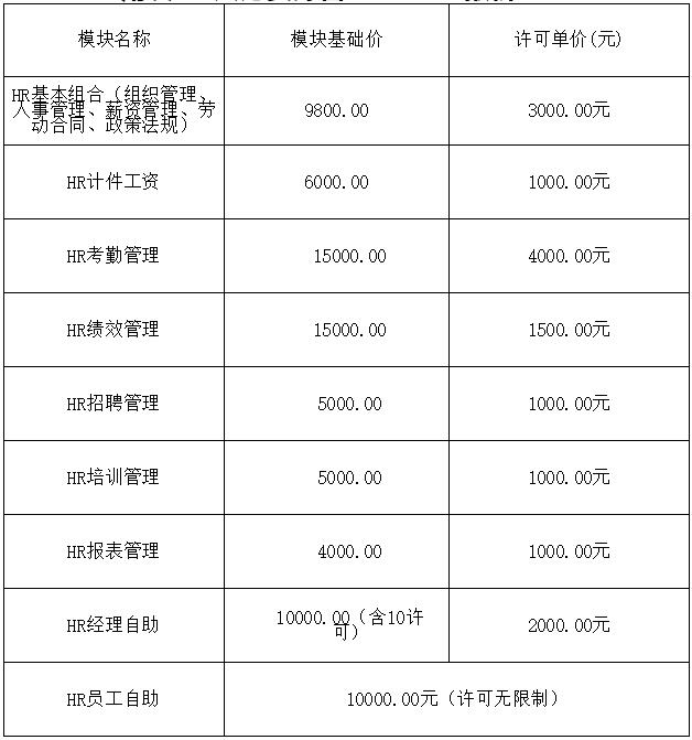 用友HR人力資源管理T6V6.3報價