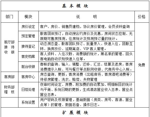 道豪酒店管理系統簡版價格