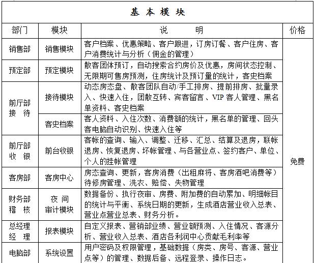 道豪酒店管理系統標版準價格