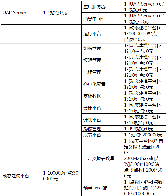 用友NC6.5產品報價單
