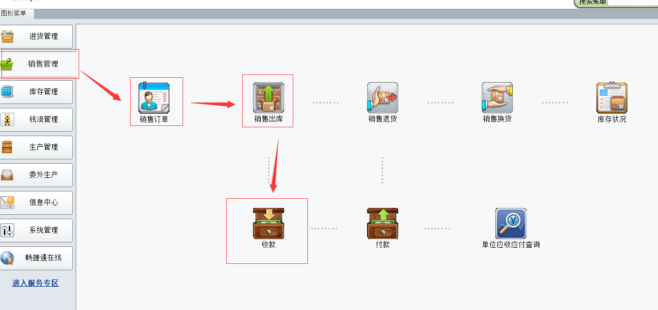 用友T1工貿寶11.5系統業務流程操作手冊