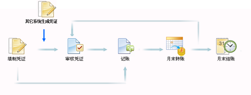 用友T3用友通精算版產品介紹