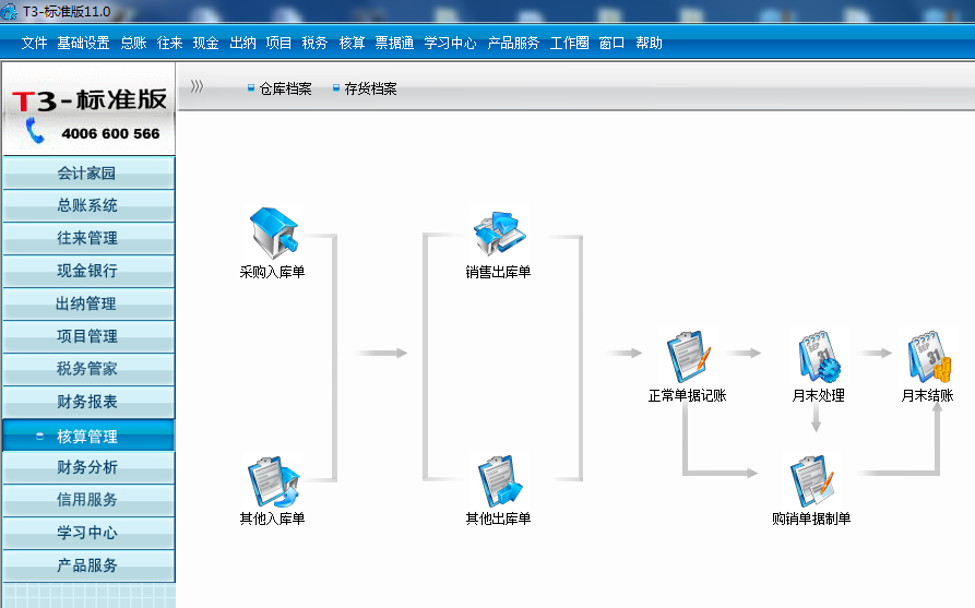 用友t3核算管理沒有產成品入庫單和材料出庫單是怎么回事？
